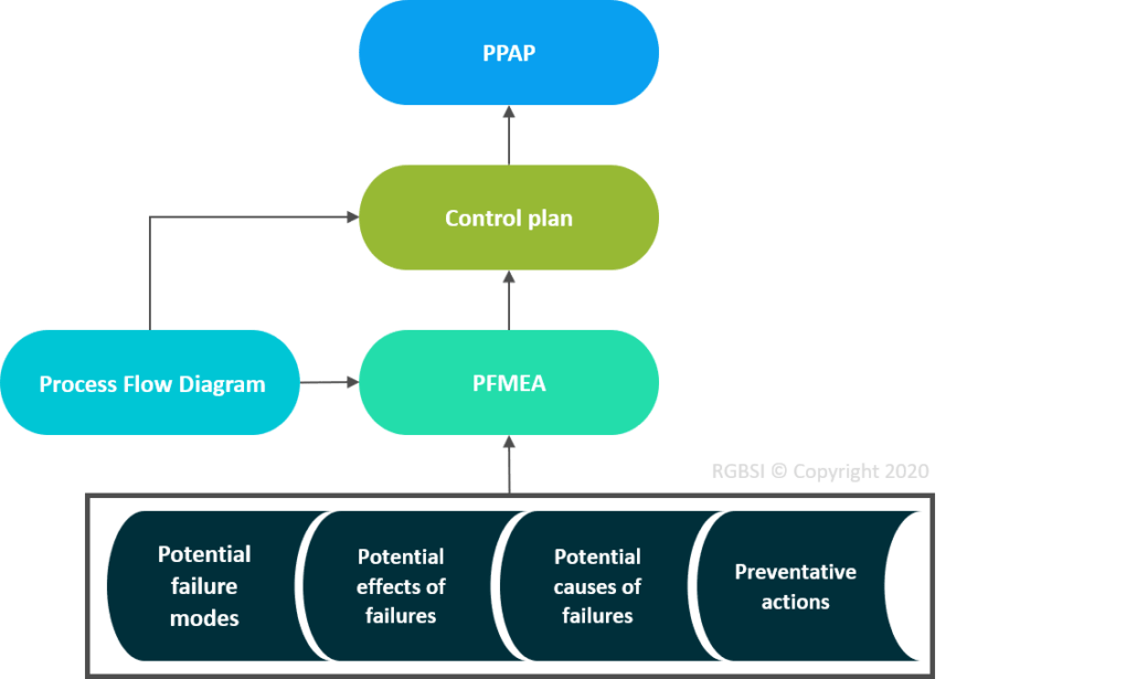 what-is-a-control-plan-empower-qlm